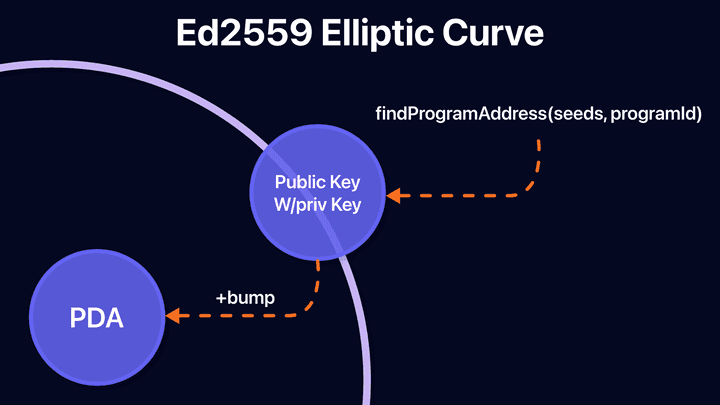 Ed2559-EC
